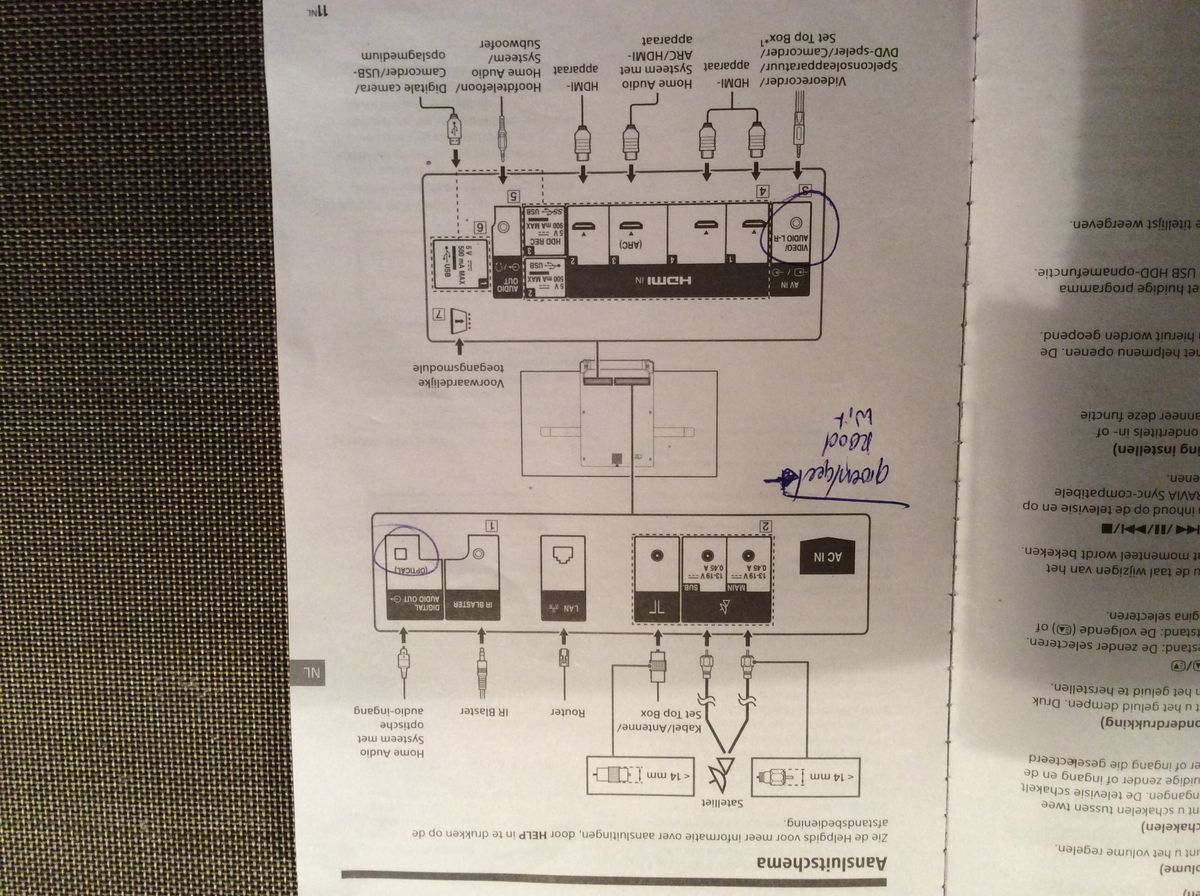 Aansluitschema Tv