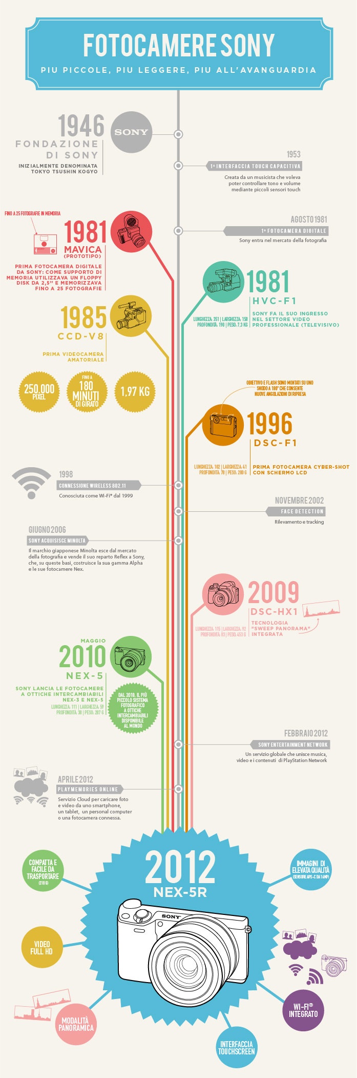 Cameras Timeline.jpg